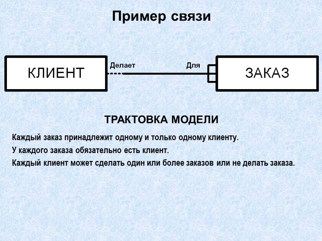 Один объект может иметь только одну модель. Связь примеров. Пример взаимосвязи. Пример связи один к одному каждой. Примеры контактных связей.