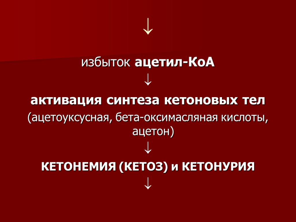 Кетонурия при сахарном диабете. Избыток ацетил КОА. Кетонемия и кетонурия биохимия. Кетоз биохимия. Избыток кетоновых тел в организме.