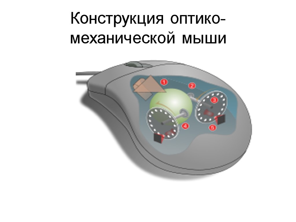 Схема компьютерной мыши с шариком