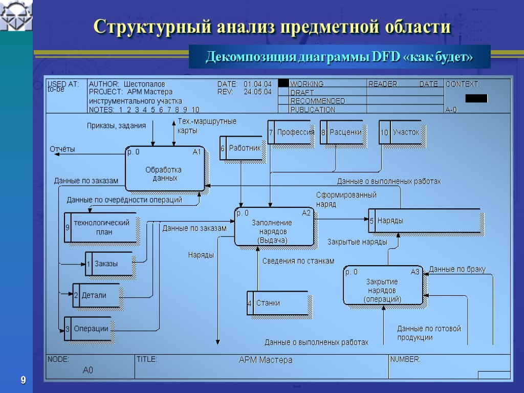 Разработка описания структуры знаний о предметной области в виде графа таблицы диаграммы или текста