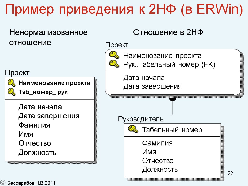 Пример наименование проекта