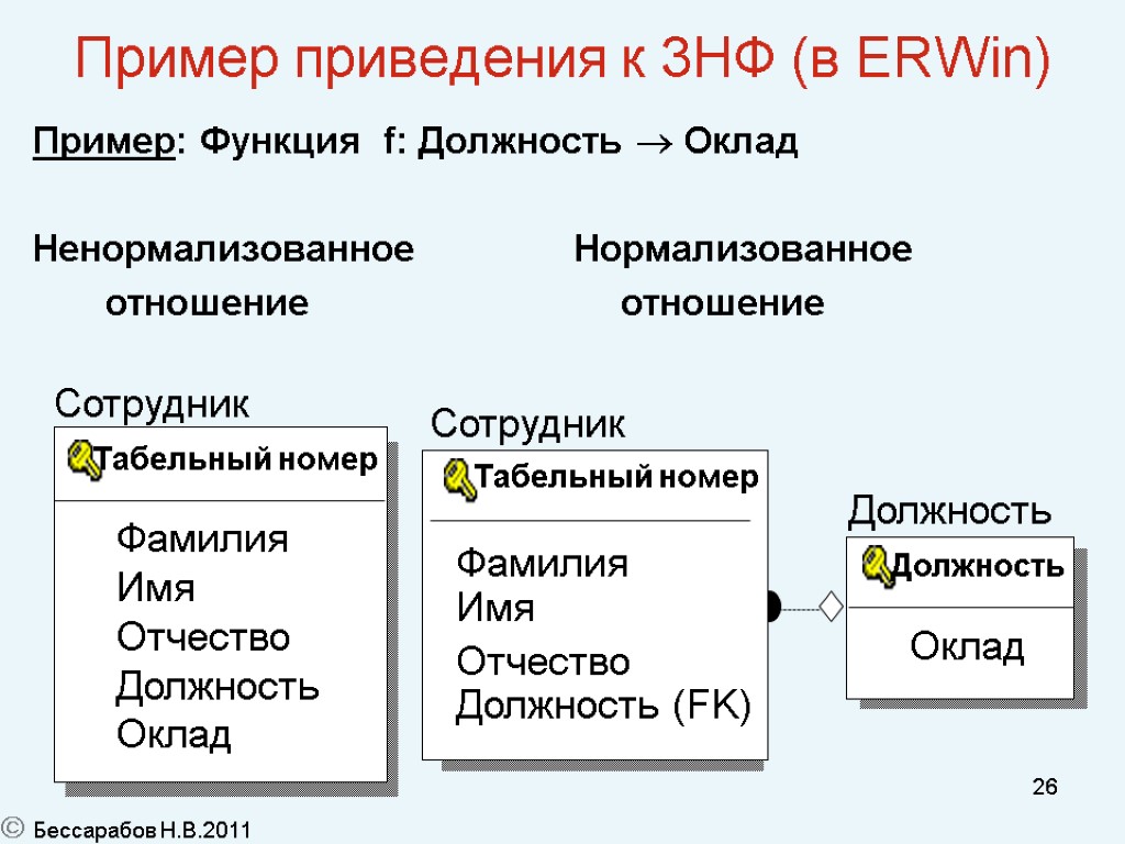 Приведение данных. Формы нормализации БД. Нормализация БД 3нф. Нормализация БД 1 2 3 нормальные формы примеры. Нормализованная реляционная модель.