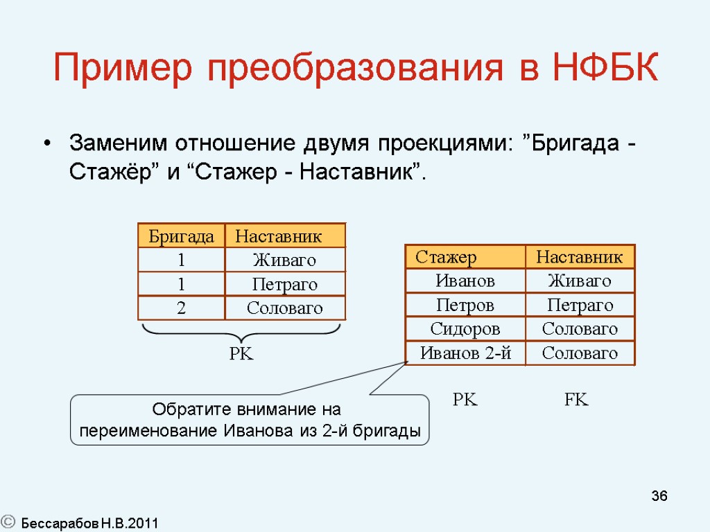 Даны два отношения. Нормализация реляционной модели. Первая нормальная форма реляционной модели данных.. Формы отношений в реляционной базе данных. Нормальные формы реляционной базы данных.