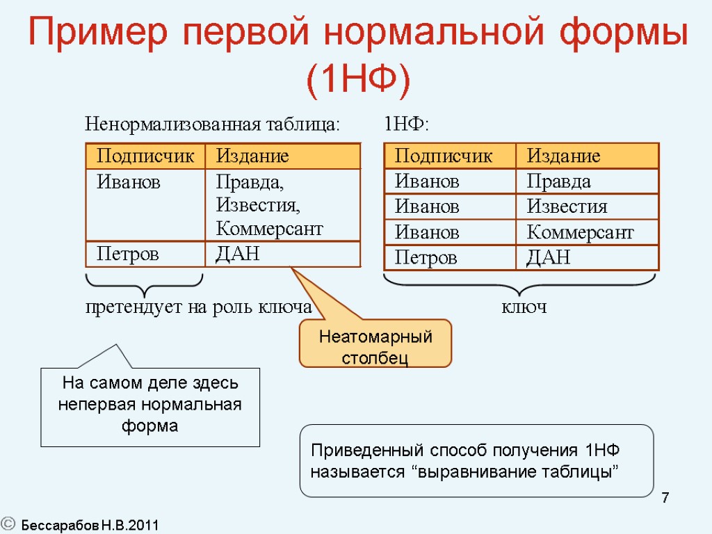 Нормальные формы er схем