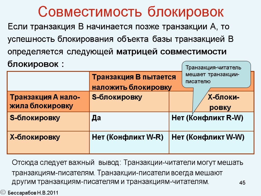 Блокирующая транзакция. Транзакции заблокируют. Транзакция в БД.