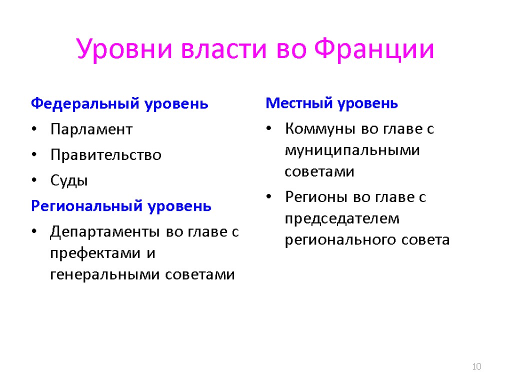 Местное самоуправление во франции презентация