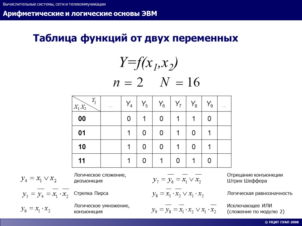 Логические основы работы эвм презентация