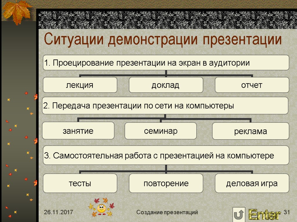 Охарактеризуйте способы проведения показа слайдов презентации кратко