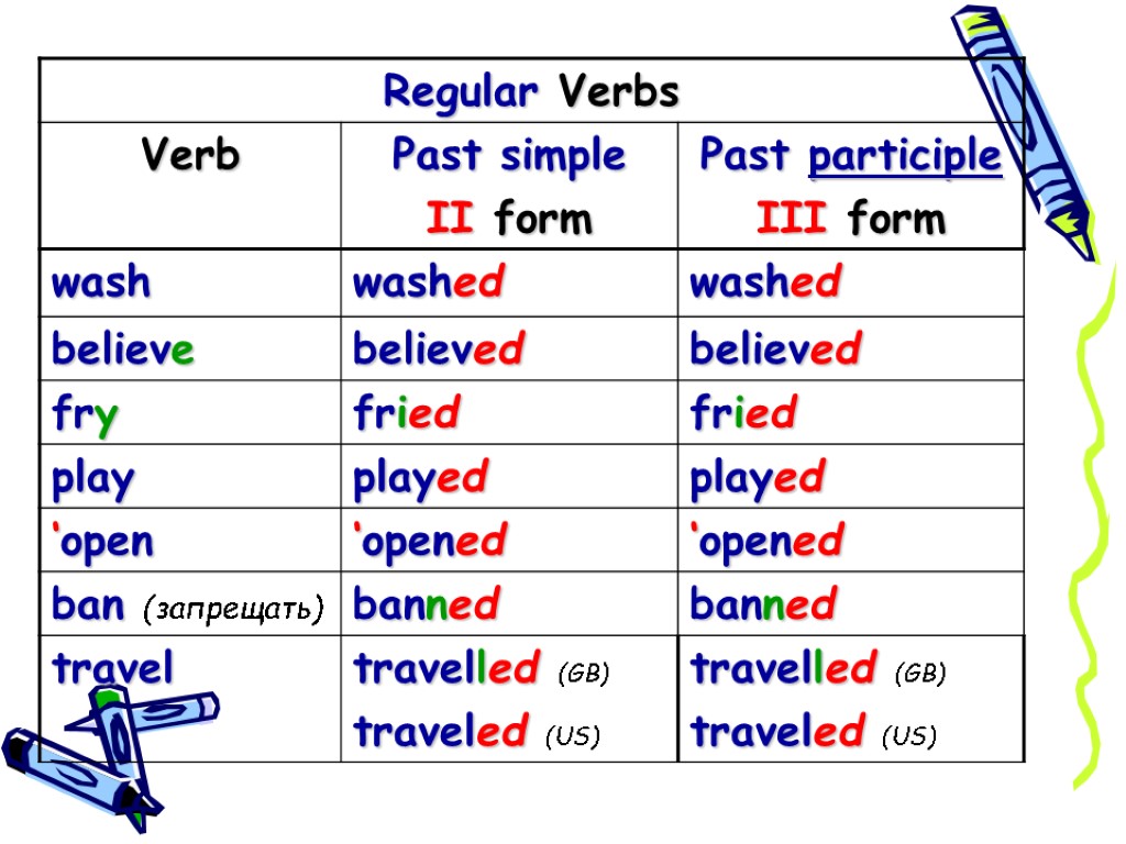 Сохраню в прошедшем времени. Спряжение глаголов past simple. Паст Симпл в английском. Спряжение глаголов в паст Симпл. Глагол Wash в past simple.