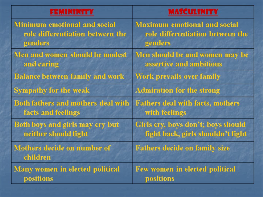 Cross-Cultural Psychology Lecture 4. Women and Gender Roles