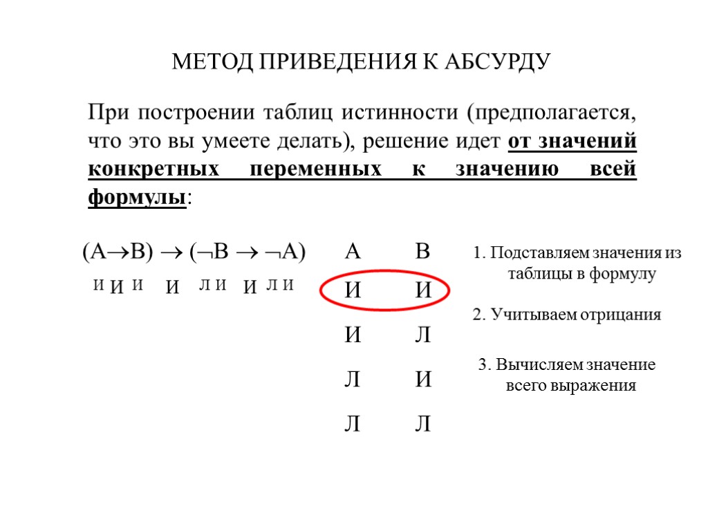 Метод приведения. Метод приведения к абсурду логика. Метод приведения таблица. Методом приведения к абсурду пример.