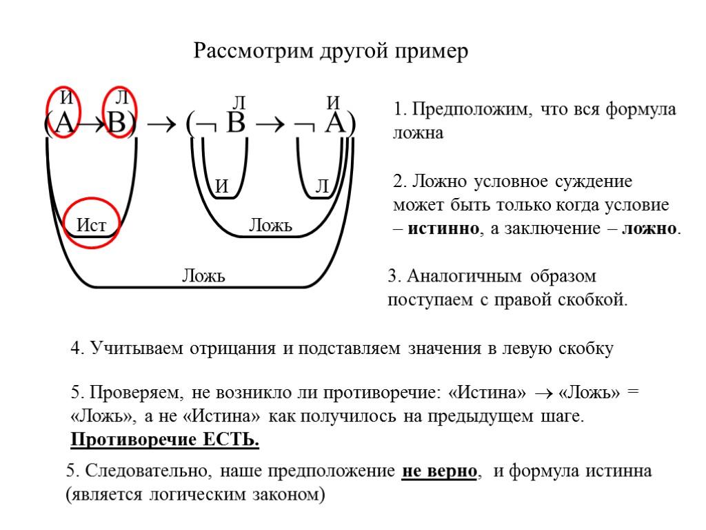 Другой рассматривать. Сведение к абсурду это в логике. Сведение к абсурду примеры. Формула ложна когда. Формула верно ложь.