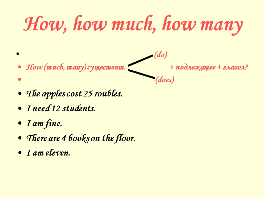 How much правила. How much how many. How many how much правило. Вопросы how much how many. Разница how much и how many.