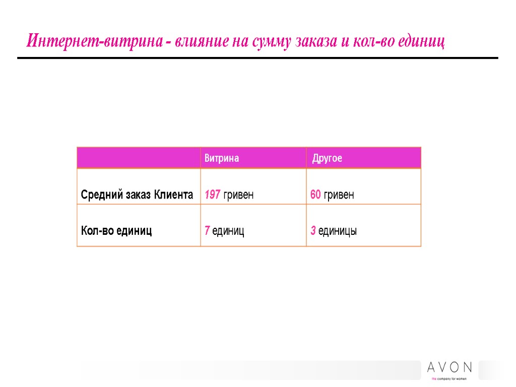 Разница интернет магазин