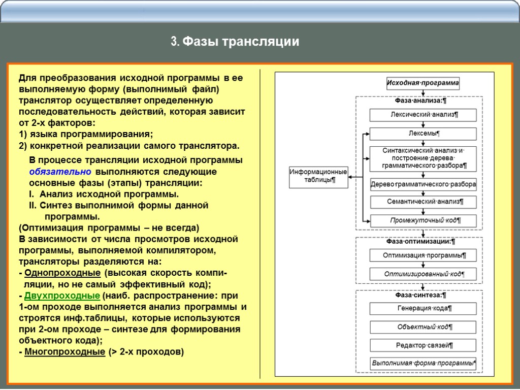 Трансляция языка. Фазы трансляции программирование. Основные этапы трансляции программы. Фазы трансляции и выполнения программы. Этапы трансляции программы в программировании.