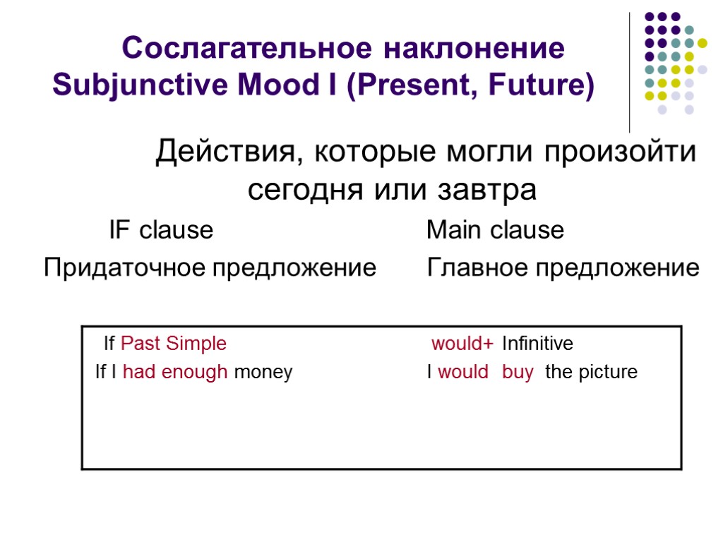 Условное совершенное. Subjunctive mood таблица. Условные предложения и сослагательное наклонение в английском языке. Условные предложения сослагательное наклонение. Предложения с Subjunctive mood.