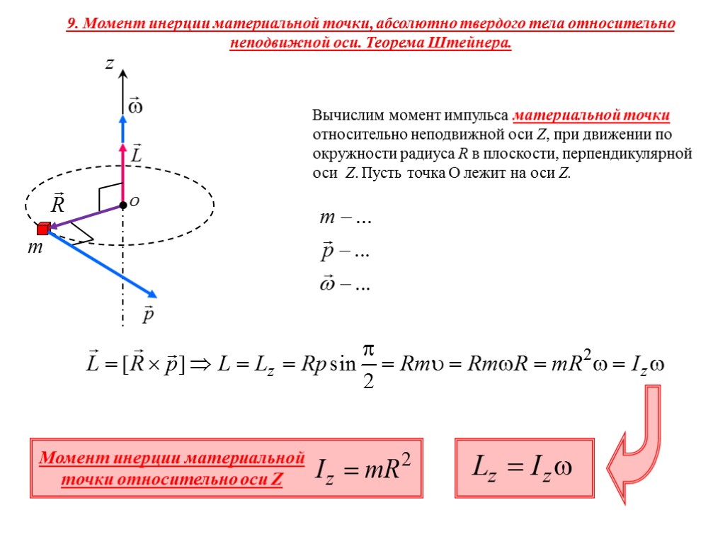 Момент инерции. Момент инерции материальной точки точки. Момент инерции материальной точки и твердого тела. Момент инерции материальной точки формула. Момент инерции материальной твердого тела.