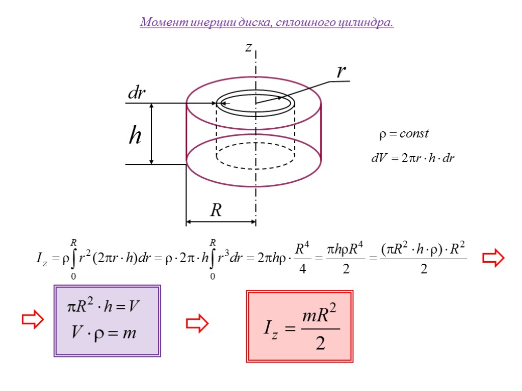 Сплошной цилиндр. Момент инерции диска. Момент инерции тонкого диска. Момент инерции сплошного диска. Момент инерции сплошного цилиндра формула.