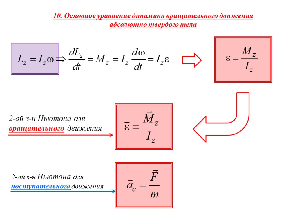 На рисунке показан равнобедренный треугольник моменты инерции относительно главных осей проходящих