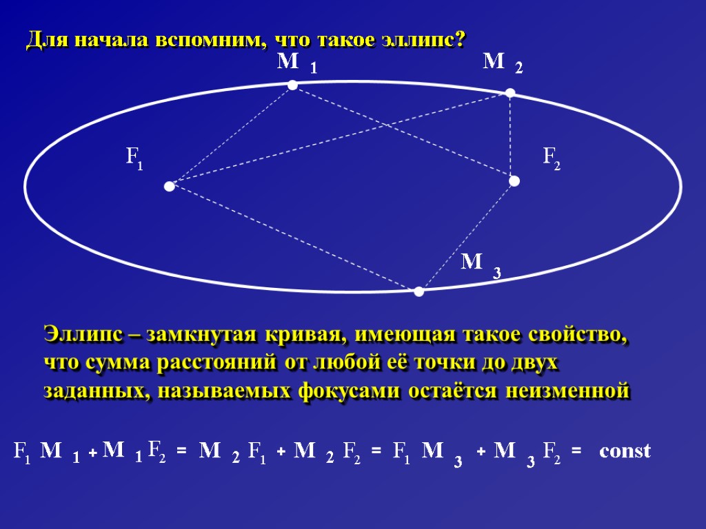 Эллипс астрономия рисунок