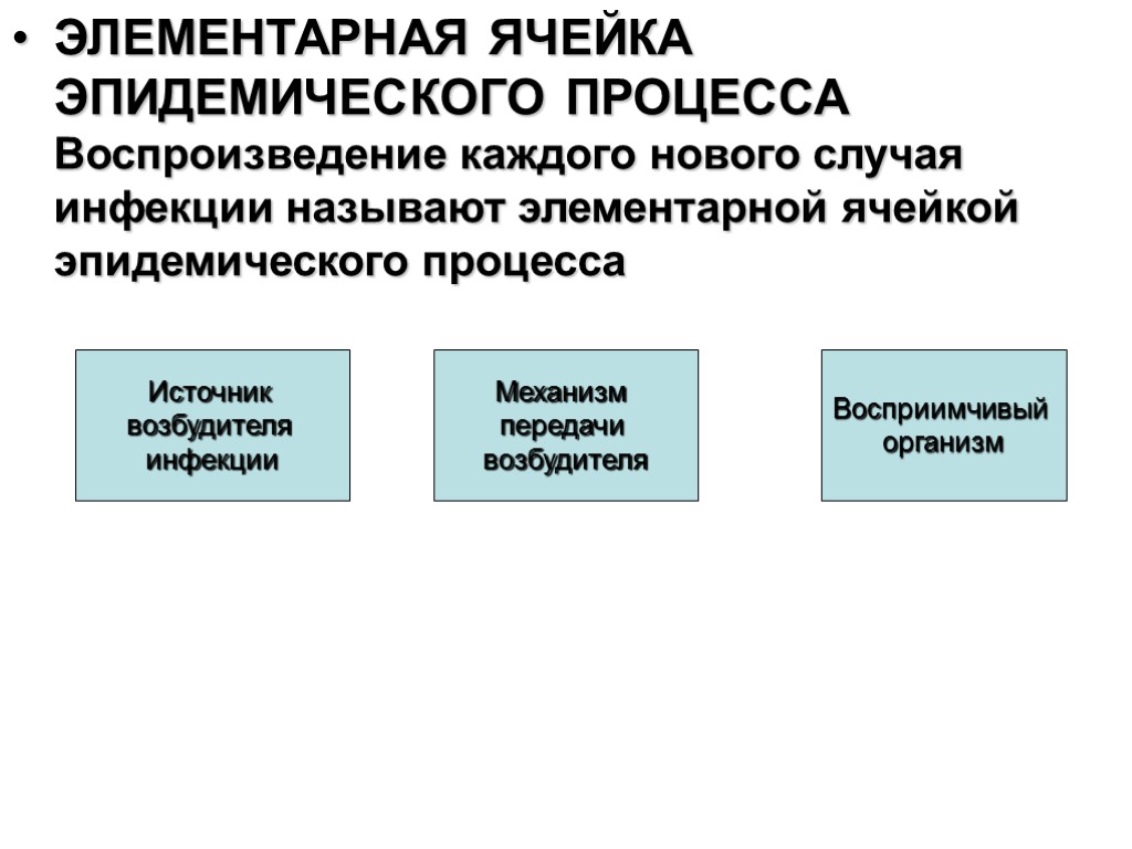 Звенья эпидемического процесса. Элементарная ячейка эпидемического процесса. Механизм развития эпидемического процесса. Элементарная ячейка эпид процесса. Аннотированная схема эпидемического процесса.