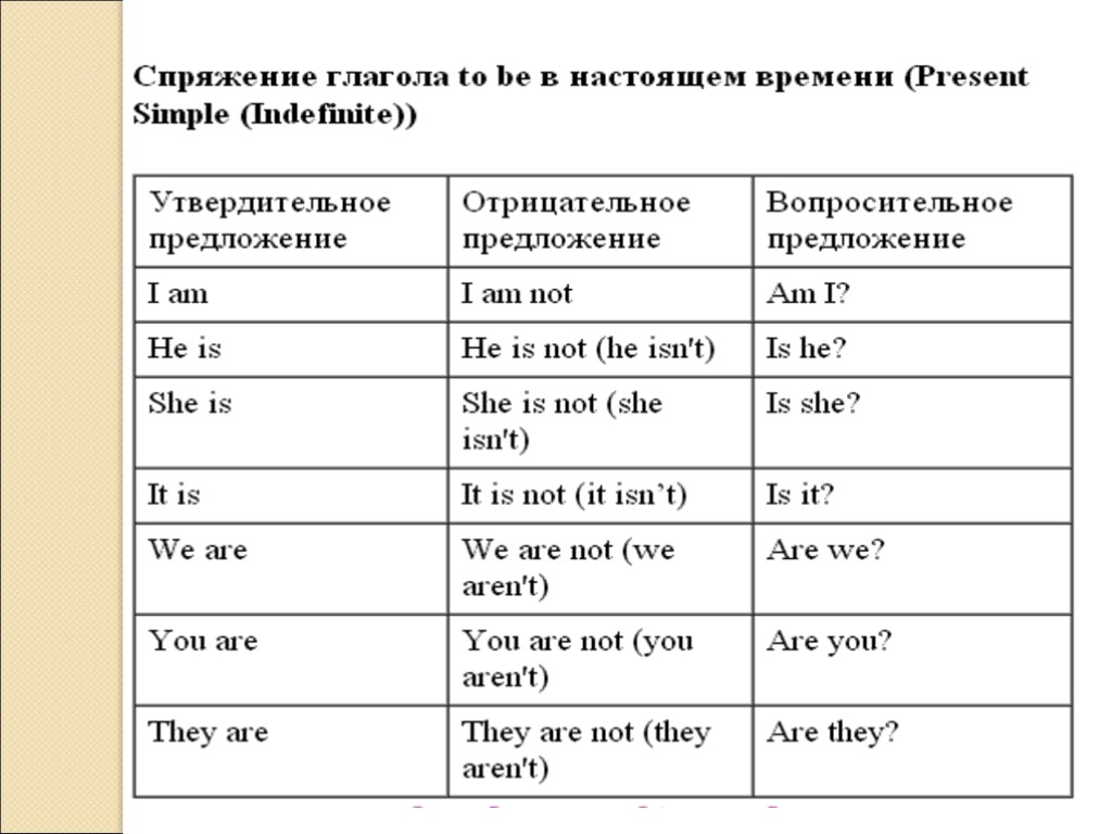 Спрягаемая форма. Спряжение глагола to be в английском языке. Таблица спряжения глагола to be. Спряжение глагола ту би в английском языке. Глагол to be в английском языке таблица.