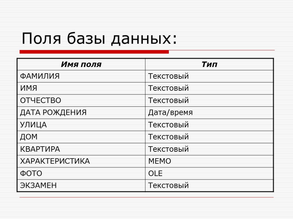 Характеристики полей бд