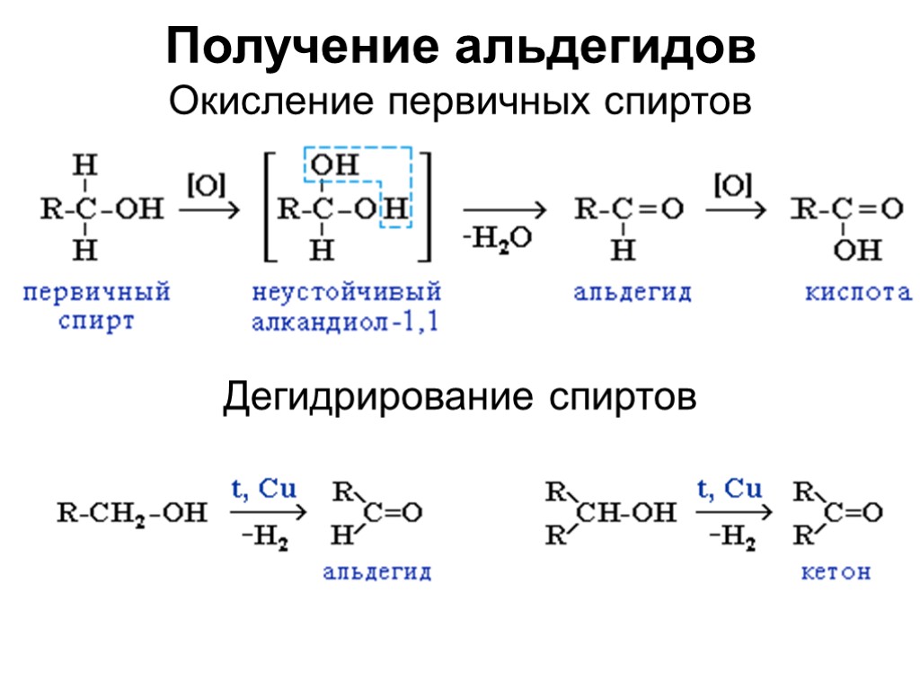 Уксусный альдегид реакция соединения. Получение первичных и вторичных спиртов из альдегидов. Синтез альдегидов окислением первичных спиртов. Получение ненасыщенных альдегидов из спиртов.