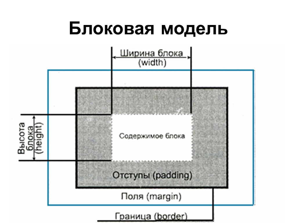 Css подогнать изображение под размер блока