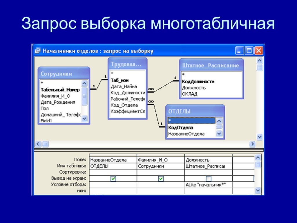 Характеристики списка данных. - Запросы запрос на выборку данных access. Многотабличные базы данных. Что такое запрос на выборку в БД. Создание запроса на выборку.