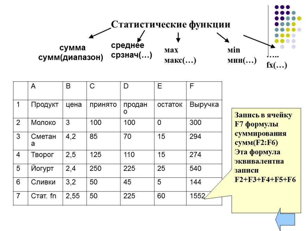 Функция информатика класс. Статистические функции в информатике. Статистические функции в excel. Примеры статистических функций. Диапазон суммирования.