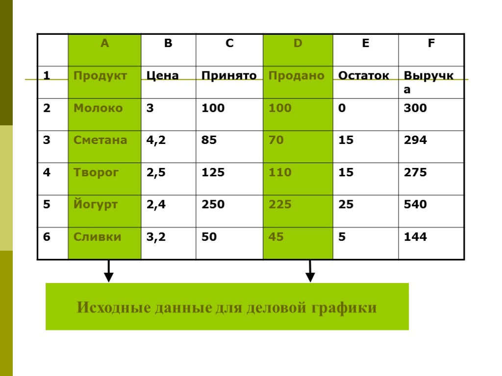 Электронные таблицы информация. Электронные таблицы картинки. Таблица с исходными данными. Крупноформатные электронные таблицы. Для чего необходимы электронные таблицы?.