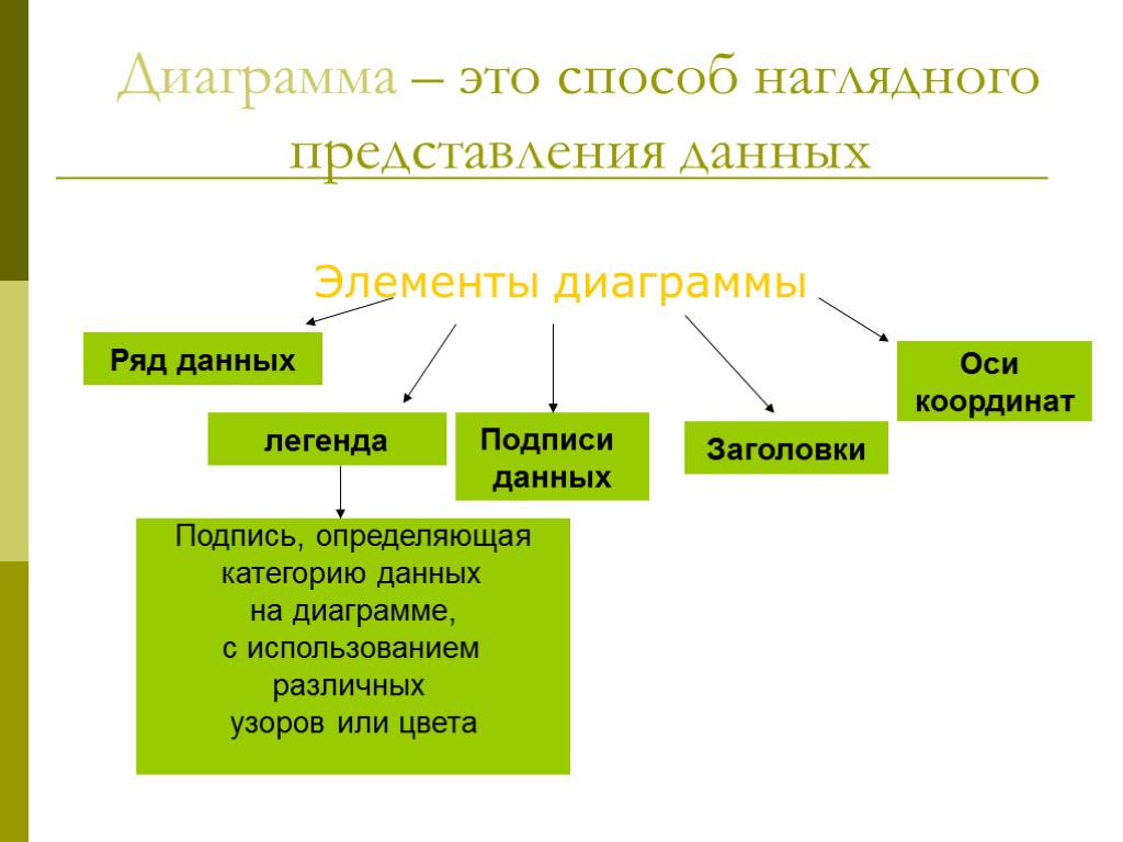 Наглядным средством представления и структуры. Способы наглядного представления данных. Диаграмма это способ наглядного. Наглядный способ представления числовых данных. Элемент данных.