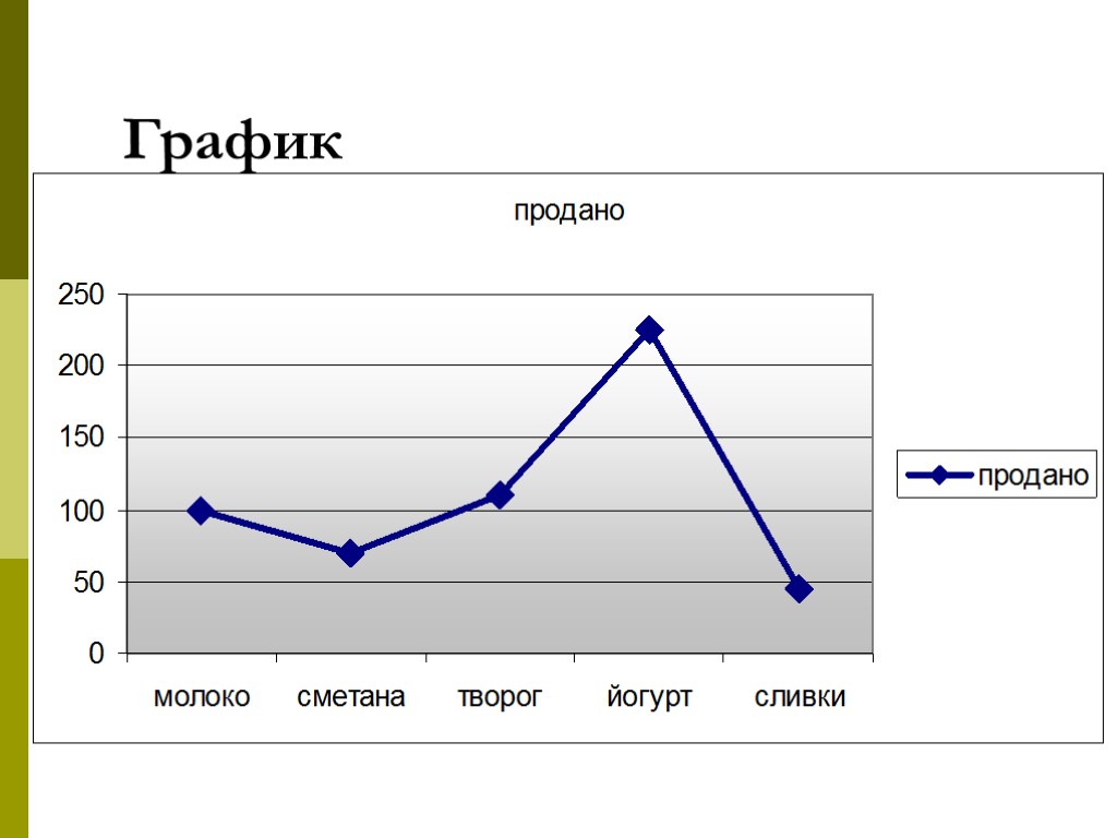 График продаж фото