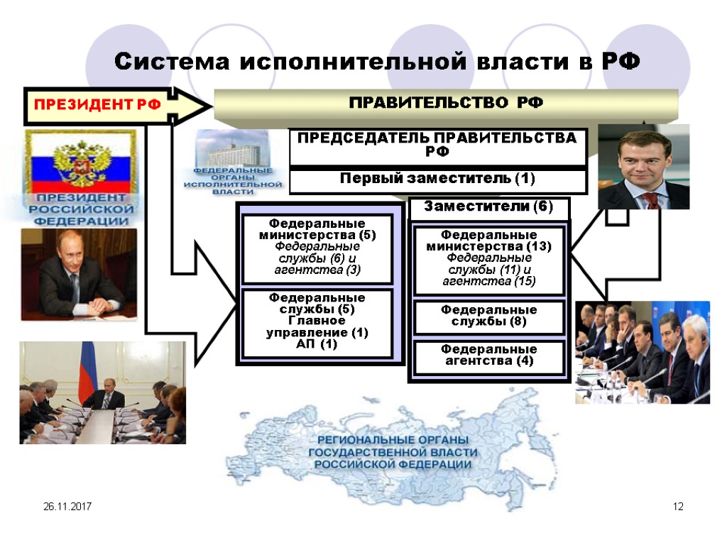 Структура государственной исполнительной власти. Система исполнительной власти в Российской Федерации. Исполнительная власть в РФ. Структура исполнительной власти Российской Федерации. Место правительства в системе исполнительной власти.