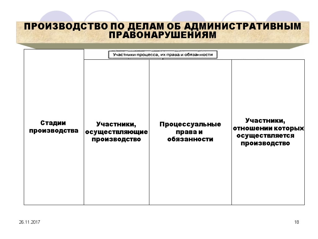 Участник производства по делам. Участники производства по делам об административных. Участники производства по административным правонарушениям. Участники производства делам об административных правонарушениях. Участники производства по делам об адм правонарушениях.