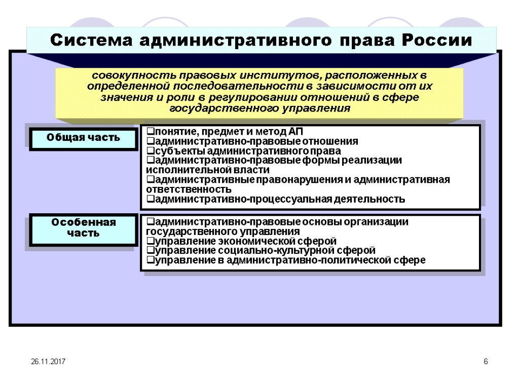 Сферы правовой системы