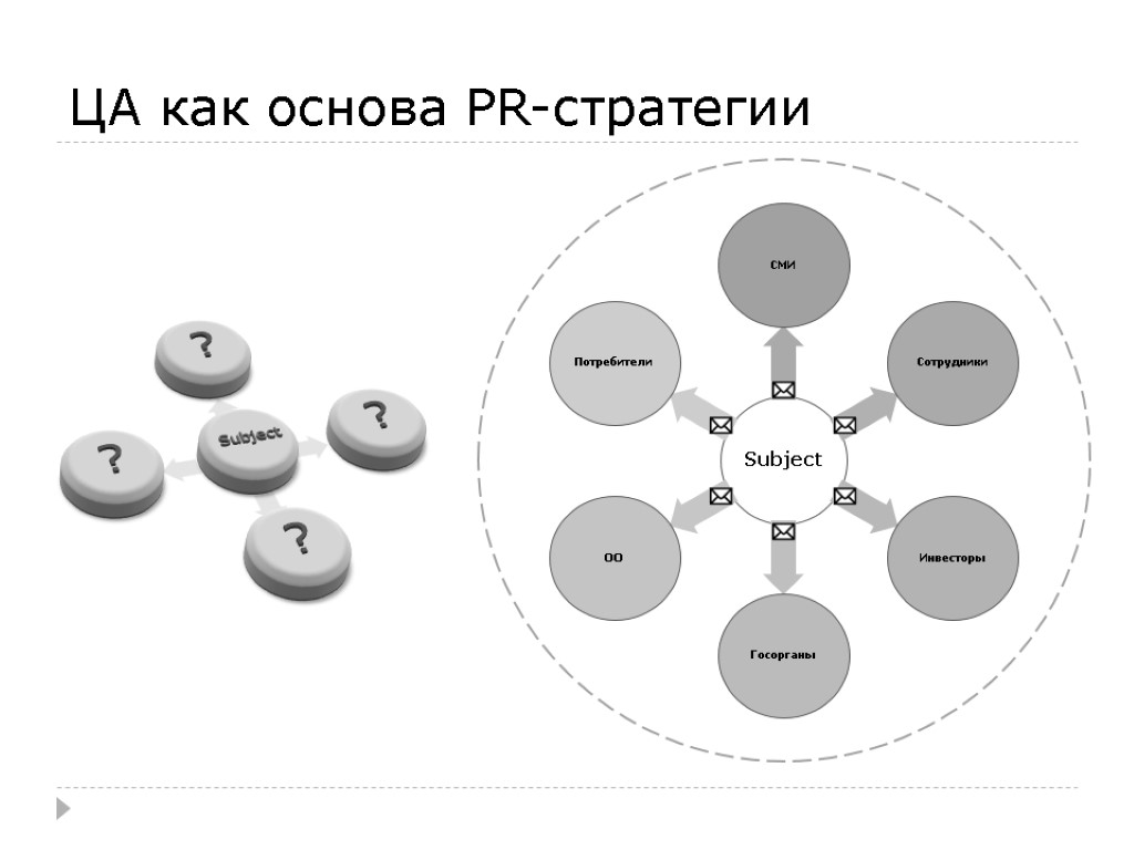 Pr стратегия образец