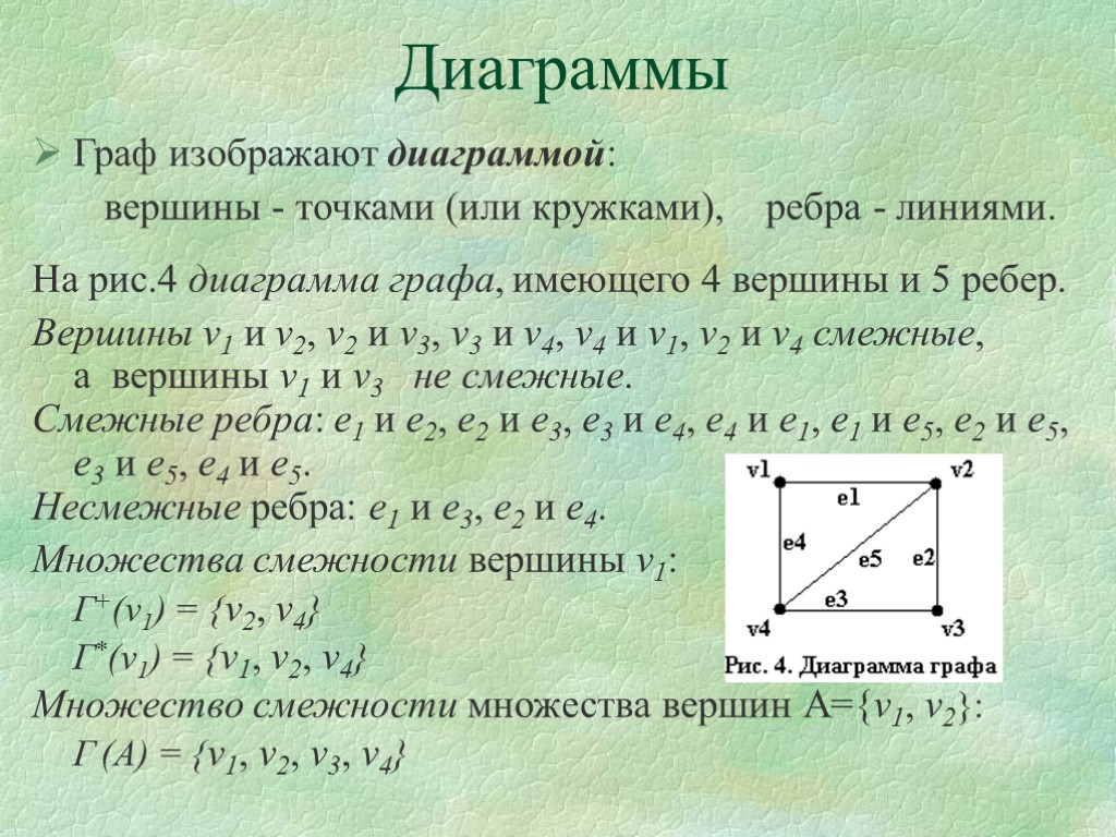 Граф задан диаграммой разрезом является множество ребер