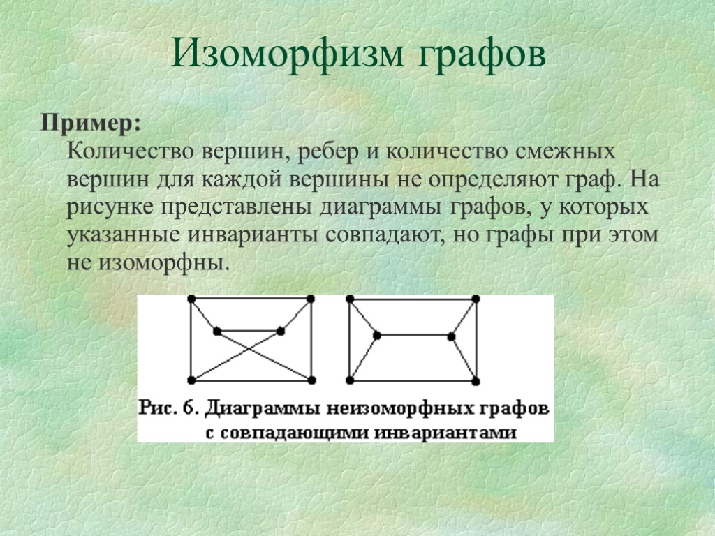 Сколько ребер у графа представленного на рисунке