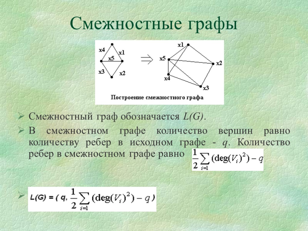 Число ребер в полном графе. Смежностный Граф. Свойства графов. Равные графы. Количество ребер графа.