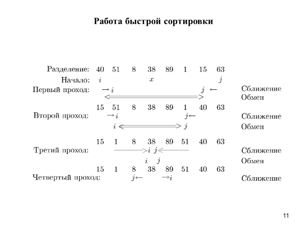 Быстрая сортировка майнкрафт