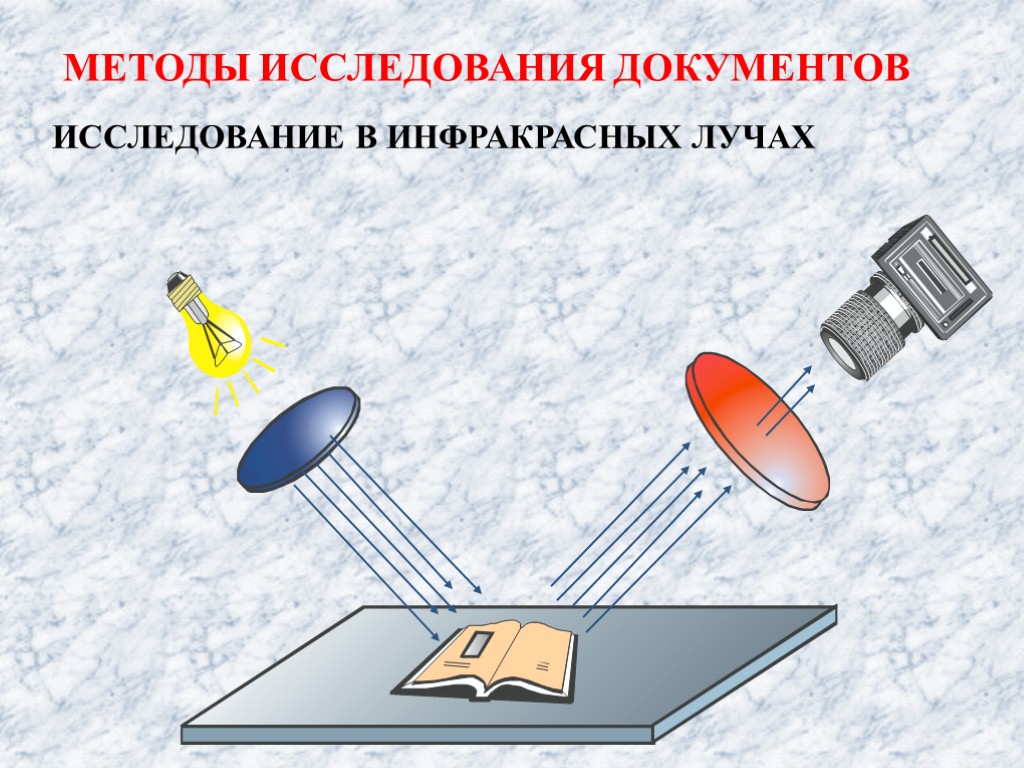 Метод документа. Методы исследования документов в инфракрасных лучах. Исследование в отраженных инфракрасных лучах. Исследование в инфракрасном излучении. Исследование документов в ИК лучах.