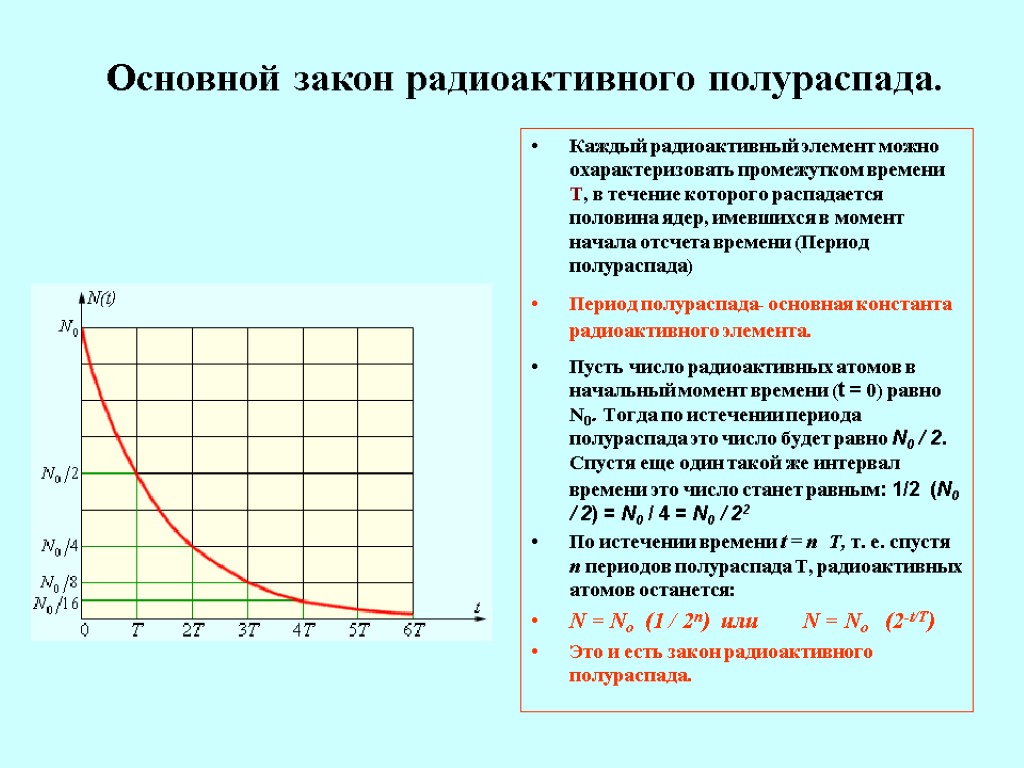 Период полураспада радиоактивного элемента 400 лет какая часть образца 1200