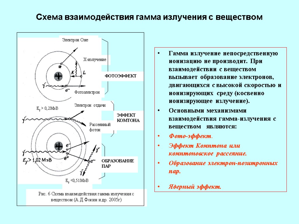 Радиация механизм