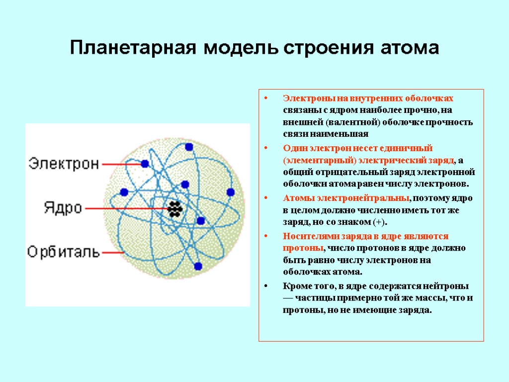 Планетарная модель ядра атома