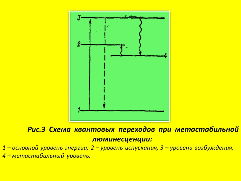 Диаграмма яблонского люминесценция