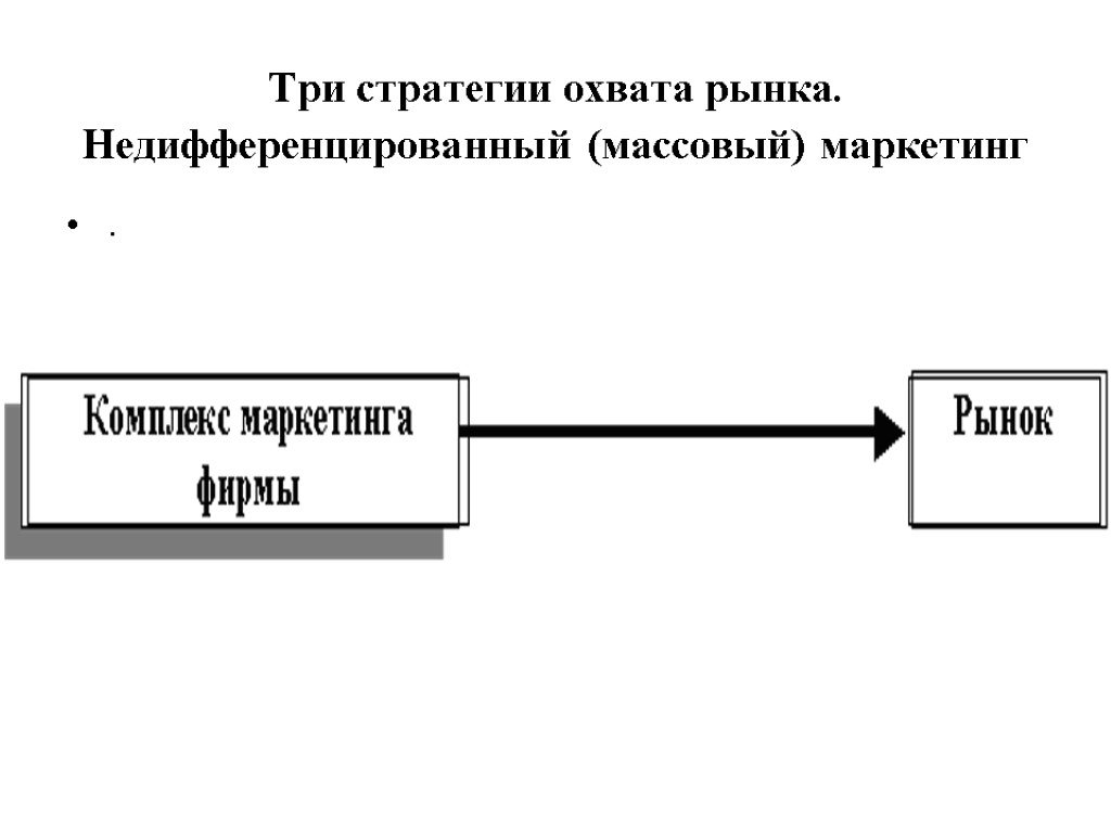 Схема диф платежа