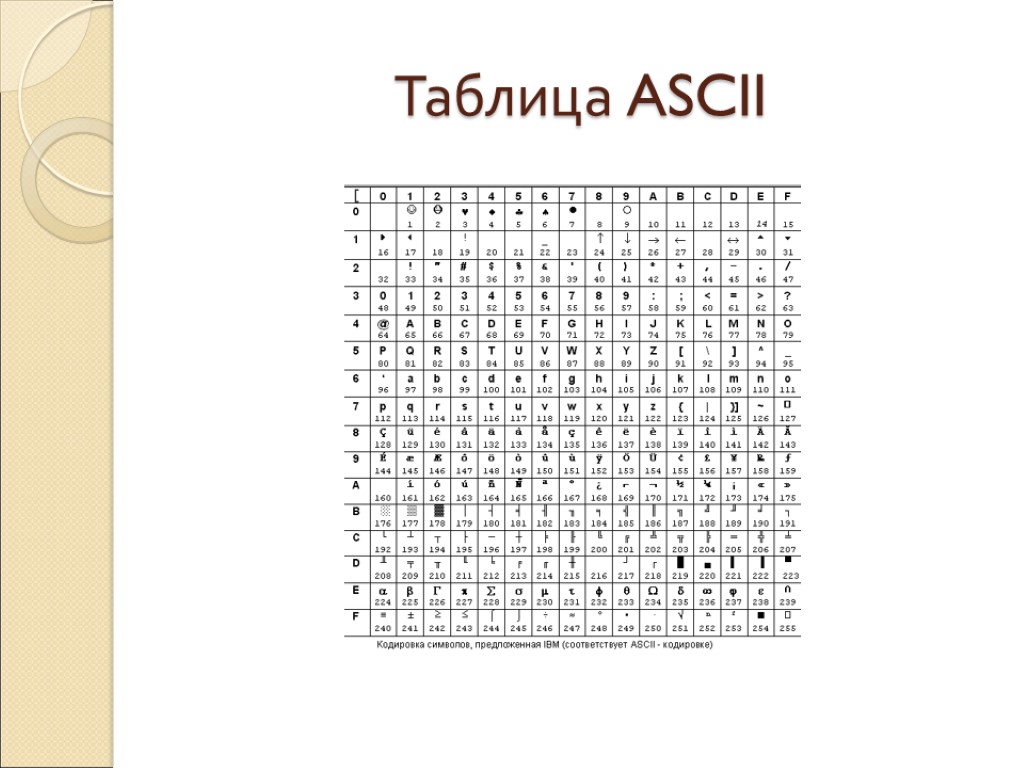 Таблица символов ascii шестнадцатеричный. ASCII таблица. ASCII таблица символов. Расширенная таблица ASCII кодов. ASCII таблица символов расширенная.