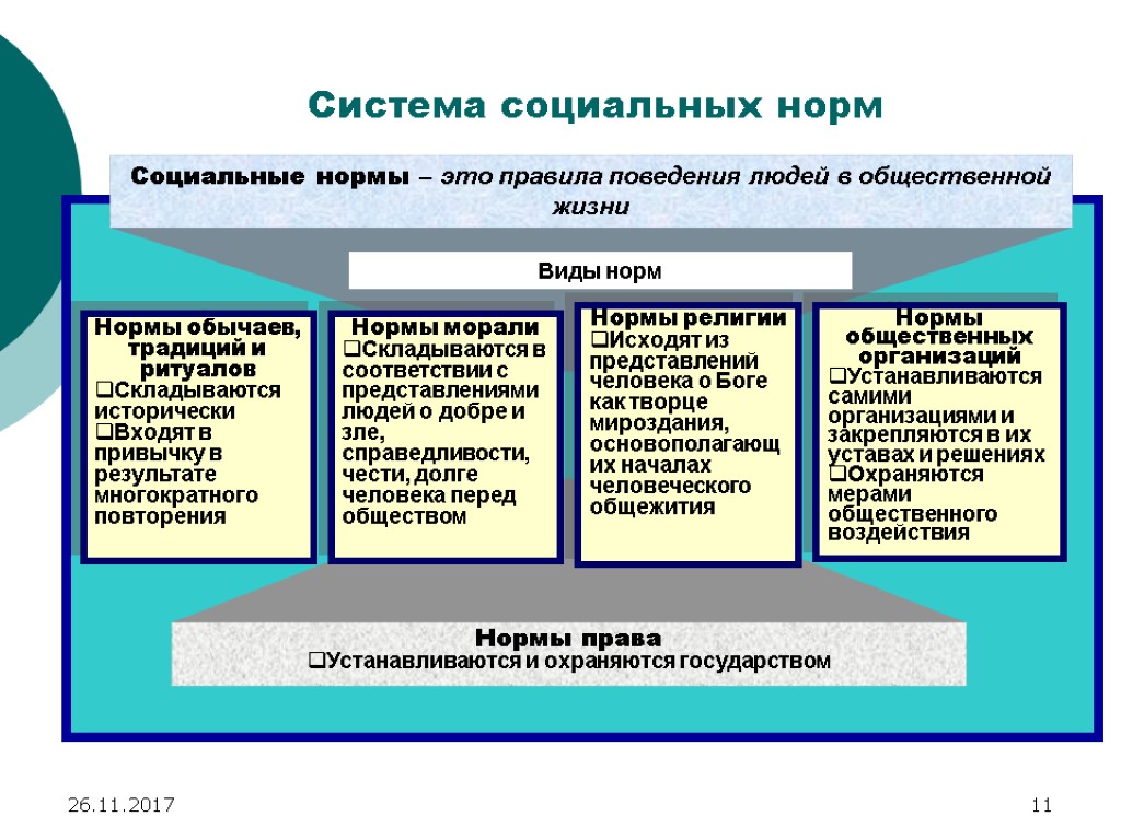 Обеспечивается силой общественного